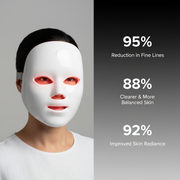 Velora Beauty 7 in 1 skincare mask